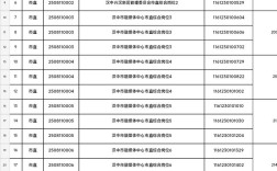 2025汉中事业单位何时报名？