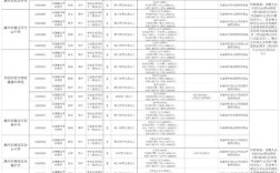 2025潮安教师招聘何时开始？