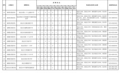 江苏2025教师招聘何时启动？