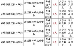 2025普安事业单位何时报名？
