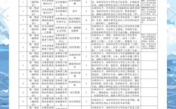 白山事业单位招聘报名入口已开通了吗？