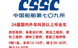 中船726所校招有哪些岗位？