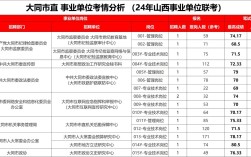 大同市事业单位2025招考何时启动？