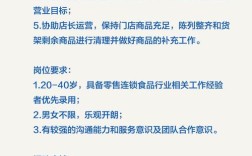 59store校园经理招聘，要求有哪些？