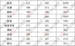 陕西事业单位2025招聘职位表何时发布？