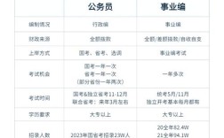 事业单位见习与正式工资差多少？