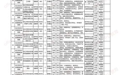 教师招聘考试具体考哪些内容？