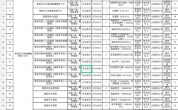 安徽省事业单位考试大纲