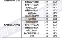 函授大专能考事业单位吗？