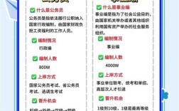 行政单位与事业单位，哪个更适合你？