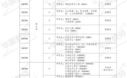 安徽中小学教师招聘考试系统怎么用？