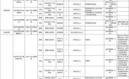 2025事业单位招聘岗位表有哪些变化？