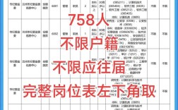 甘肃事业单位2025职位表何时发布？