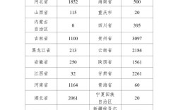 云南教师招聘2025何时开始报名？