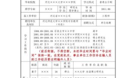 公开招聘事业单位工作人员审批表有何关键内容？