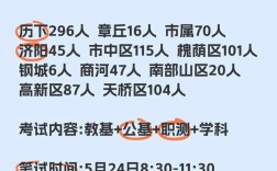 2025历下区教师招聘何时开始？