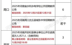 2025洛阳教师招聘何时启动？