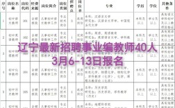 通辽2025教师招聘何时启动？