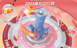 中信保2025校招有哪些岗位？