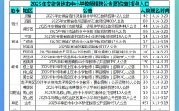 安徽省中小学教师招聘考试系统