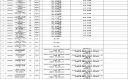 中铁广州二校招何时启动？岗位要求有哪些？