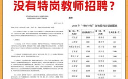 大连民族学院教师招聘有何要求？