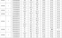 开封事业单位2025成绩何时出？