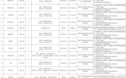 2025嘉兴事业单位何时招聘？有何岗位？