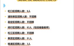 2025上海校招何时启动？有哪些岗位？