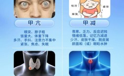 事业单位体检，甲状腺异常会影响录用吗？