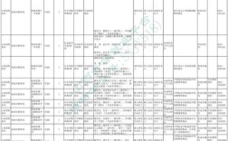 2025阳泉事业单位何时报名？
