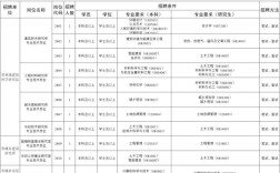 黑龙江事业单位招聘何时开始？