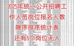 十堰事业单位招聘信息有哪些？