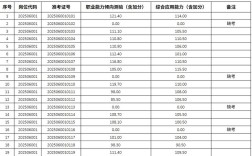 2025滁州事业单位成绩何时公布？