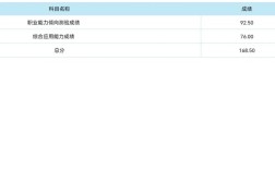 仁怀市 事业单位 成绩
