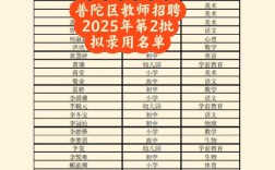 2025慈溪教师招聘何时开始？