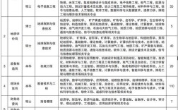 中石油测井公司校招何时开始？