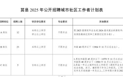 2025事业单位招聘网何时启动？