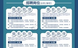 校园招聘广告怎么写才能吸引人？