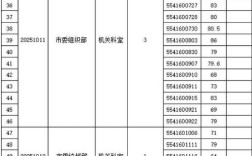 2025宝鸡事业单位面试成绩何时公布？