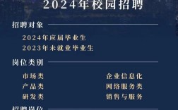 中央部委校园招聘有何特点与优势？