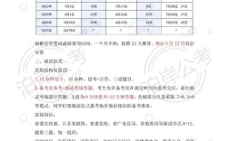 洪江市事业单位考试成绩何时出？