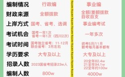 一类事业单位和二类的区别