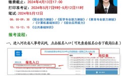 全国事业单位招聘网报名系统怎么用？