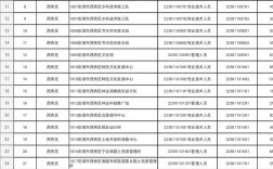 2025安顺事业单位何时招考？