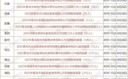 青岛2025教师招聘何时发布？有何新变化？