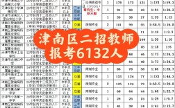 津南区教师招聘2025