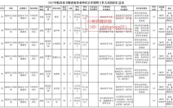 烟台事业单位招聘2025