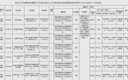 茂名事业单位公开招聘何时开始报名？