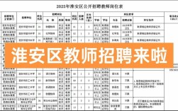 2025淮安教师招聘何时开始？